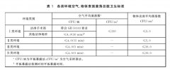 醫(yī)院消毒衛(wèi)生要求(GB15982-2012版)