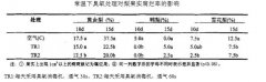 臭氧可以保鮮水果嗎