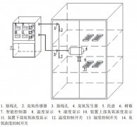 如何用臭氧提高樹莓及其他果蔬采后貯藏品質