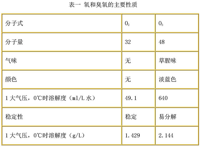 臭氧性質(zhì)