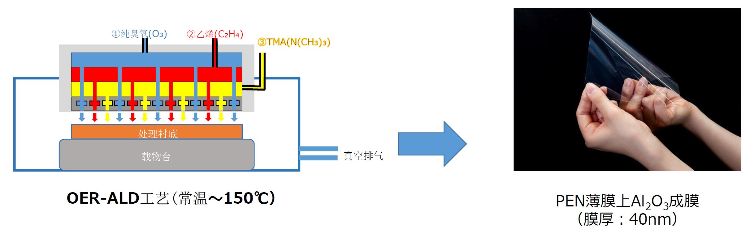 薄膜上常溫成膜方案(圖1)