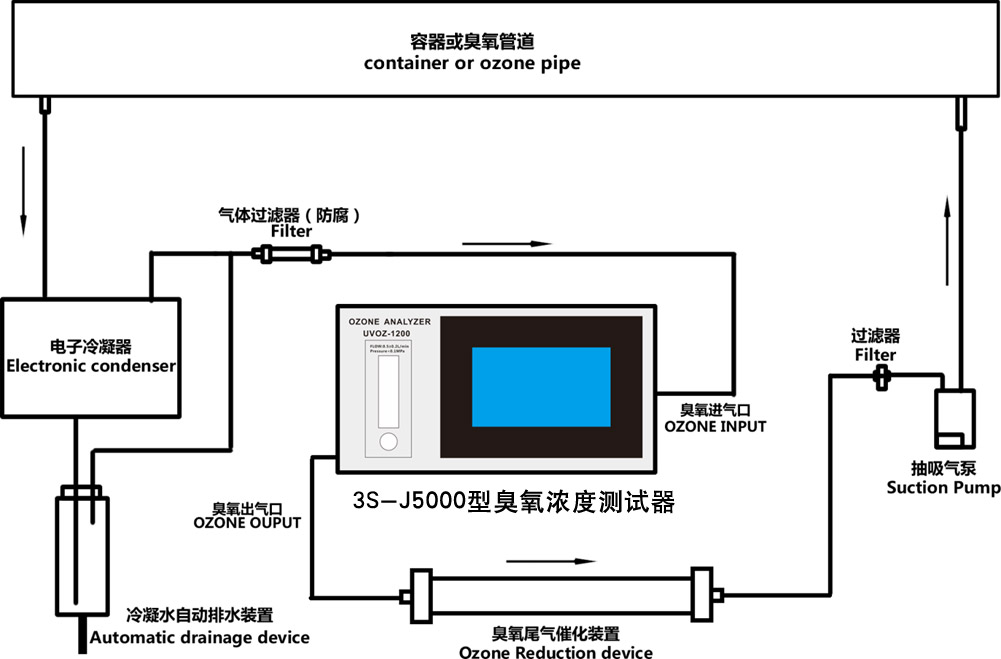 3S-J5000型（觸屏版）連接工藝及流程