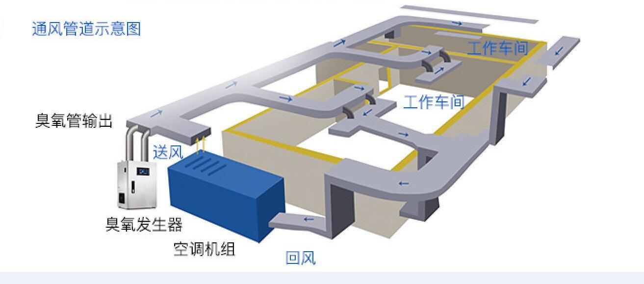 化妝品車(chē)間10萬(wàn)級(jí)別臭氧消毒案例 