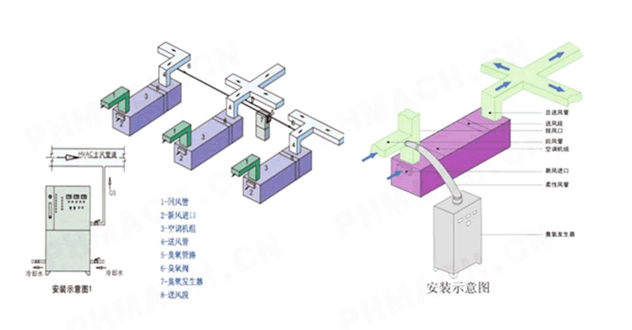 臭氧滅菌在HVAC系統(tǒng)應(yīng)用方案