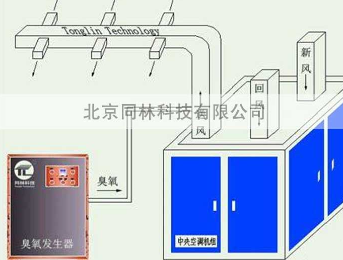 為什么臭氧對消滅病毒和細菌非常有效